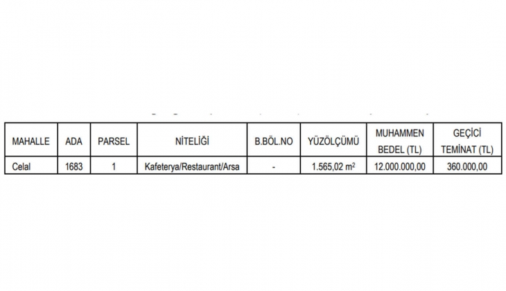 Belediyeden büyük fırsat! O ilde kafe, restoran ve arsa satıyor!