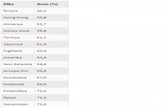 Bugün ev alan yüzde 50 indirimli fiyatla yatırım yapıyor!