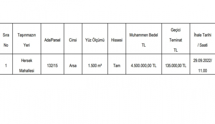Yalova da KDV den muaf arsa satılıyor! Arsa alacaklar dikkat!