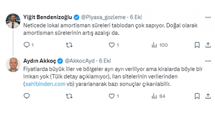 TÜİK e göre konutta amortisman süreleri 600 ay civarında! Ev fiyatları 35 kat, kiralar 14 kat artmış!