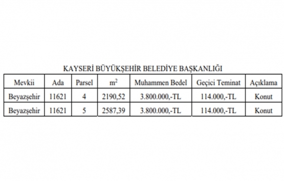 Kayseri de 7.6 milyon TL ye satılık 2 arsa!
