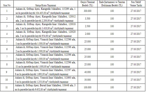 ÖİB Ankara Gölbaşı ndaki 11 gayrimenkulü satıyor!
