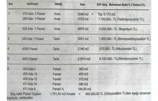 İzmir Dikili de 20.2 milyon TL ye satılık 6 arsa!