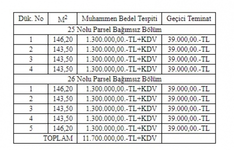 Gebze Belediyesi nden 11.7 milyon TL ye satılık 9 dükkan!