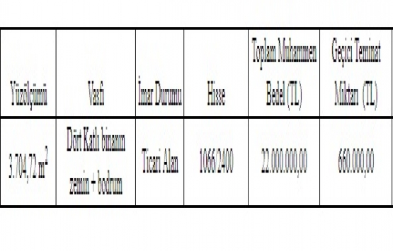 Erzincan da 22 milyon TL ye satılık işyeri!