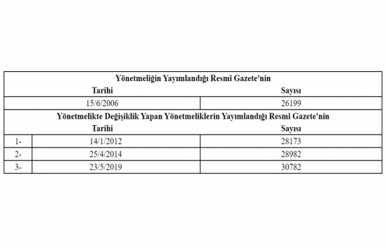 Büyükşehir Belediyeleri Koordinasyon Merkezleri Yönetmeliğinde Değişiklik Yapılmasına Dair Yönetmelik!