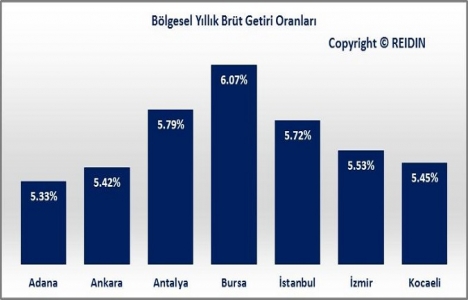 REIDIN Türkiye Konut Piyasası Genel Bakış Mayıs Raporu yayınlandı!