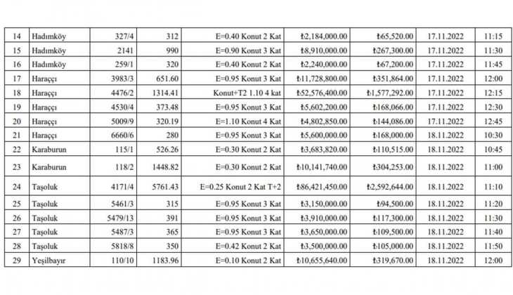 Arnavutköy Belediyesi 29 gayrimenkul satacak! Yatırımcılar dikkat!