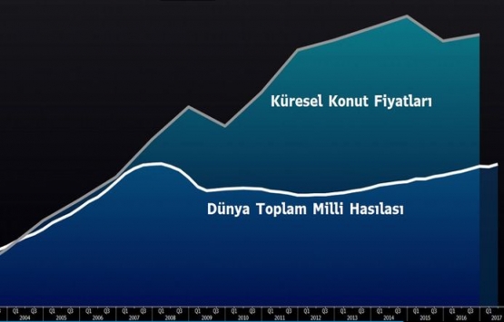 Konut sektörü düşündüğünüzden daha önemli!