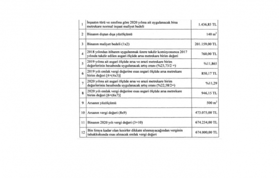 Emlak Vergisi Genel Kanunu Tebliği Seri No:76!