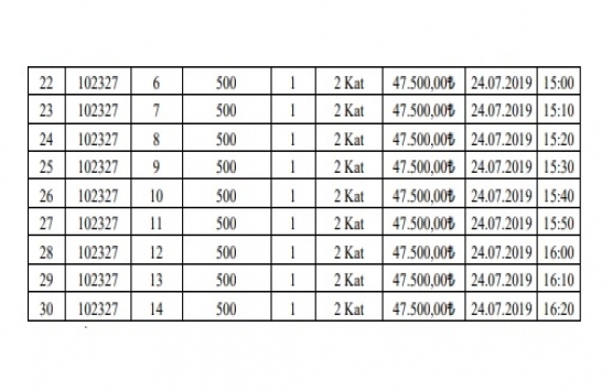 Sincan Belediyesi nden satılık 30 parsel!