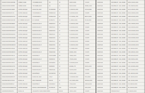 Ankara da 9.7 milyon TL ye satılık 42 gayrimenkul!
