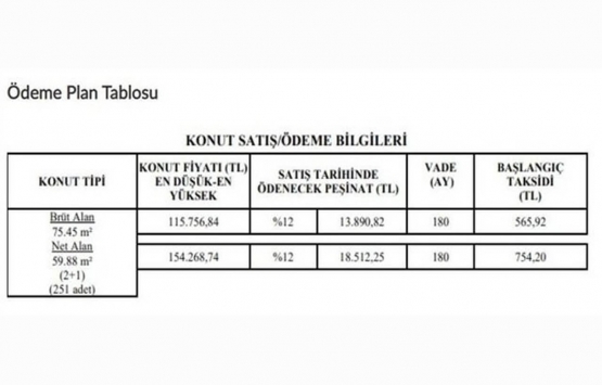 TOKİ 31 ilde 11 konut ve 21 ilde 107 iş yerini satıyor!