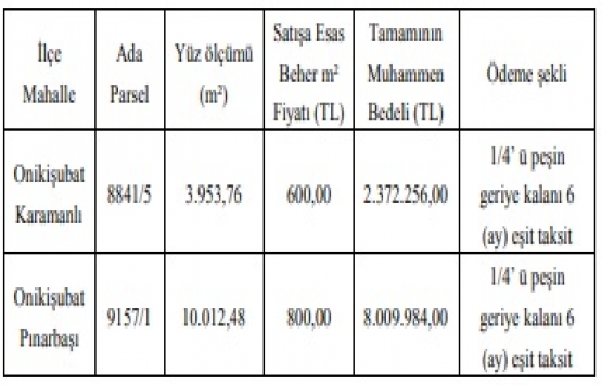 Kahramanmaraş ta 10.3 milyon TL ye satılık 2 arsa!
