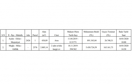 Aydın da 6.3 milyon TL ye yapım karşılığı kiralama ihalesi!