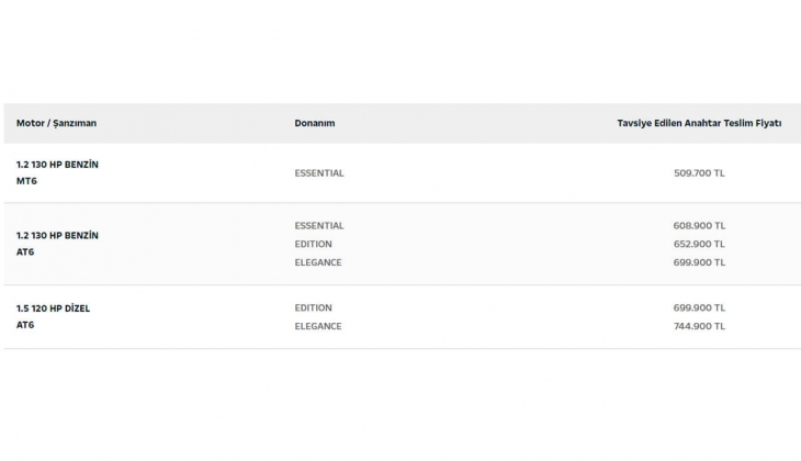 Opel Crossland de şimdi ÖTV muaf fırsatı ve  faiz kampanyası başladı! İşte Crossland 11 Haziran 2022 fiyat listesi!