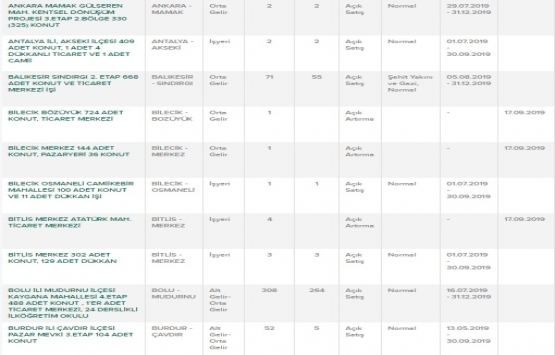 TOKİ nerelere ev yapıyor? TOKİ satışları hangi illerde?