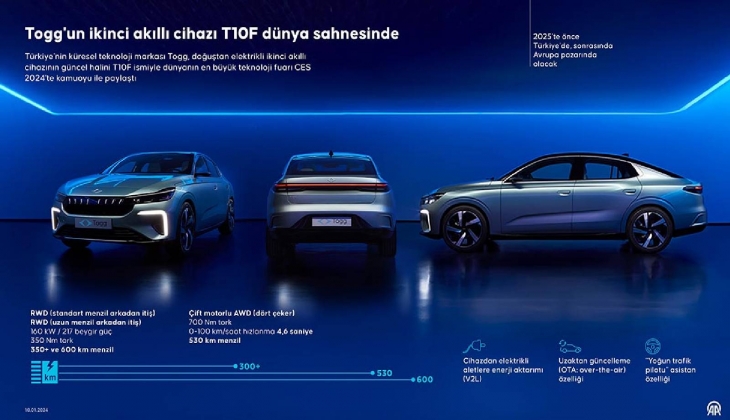 TOGG un yeni modeli T10F görücüye çıktı...