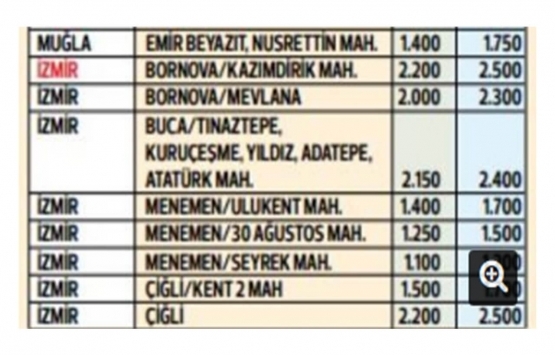 Öğrenciler dikkat! İşte il il kira fiyatları!