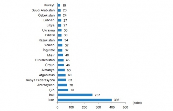 Yabancılar Haziran da en çok bu şehirlerden ev aldı! 