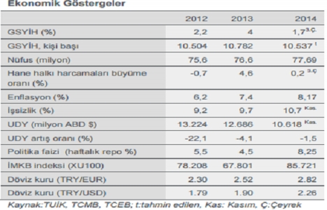 Gayrimenkul Haberleri 2014 yılı 4. çeyrek raporu açıklandı!