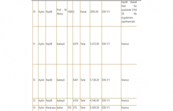 Denizli ve Aydın da 9 milyon TL ye satılık 26 gayrimenkul!