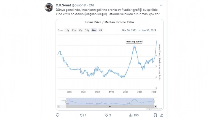 Altın, dolar, borsa kazandırırken konut yerinde mi sayacak?