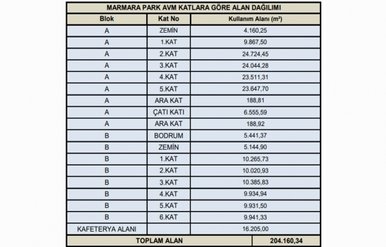 Esenyurt Marmara Park AVM nin piyasa değeri ne kadar?