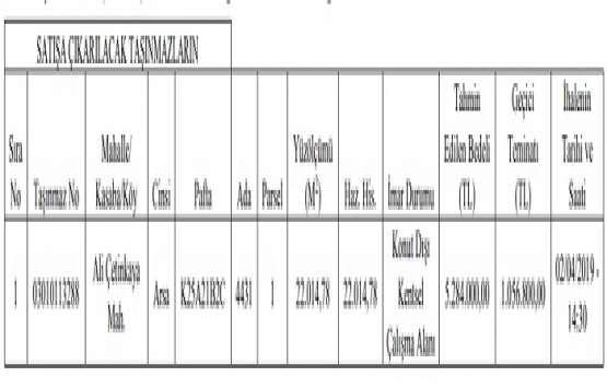Afyonkarahisar da 5.2 milyon TL ye satılık arsa!
