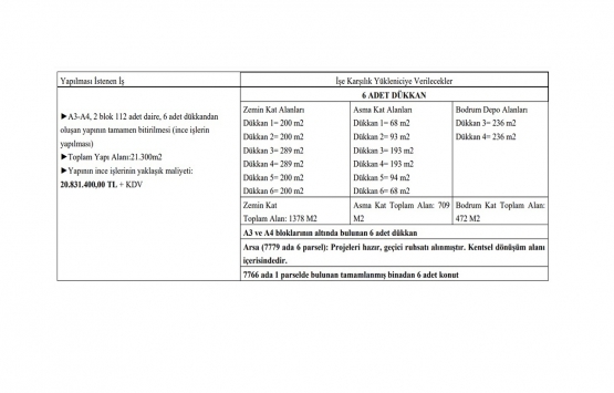 Kayseri Kocasinan da 20.8 milyon TL ye kat karşılığı inşaat işi ihalesi!