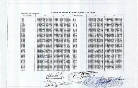 Bandırma Ergili ve Manyas Eşenköy ile ilgili sit alanları kararı yayınlandı!