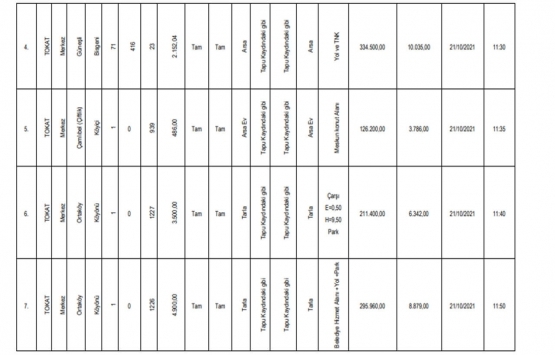 Tokat ta satılık 62 gayrimenkul!