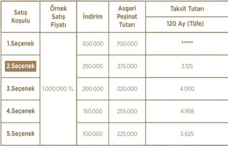 Başkent Emlak Konutları yüzde 30 indirim kampanyası 2018!