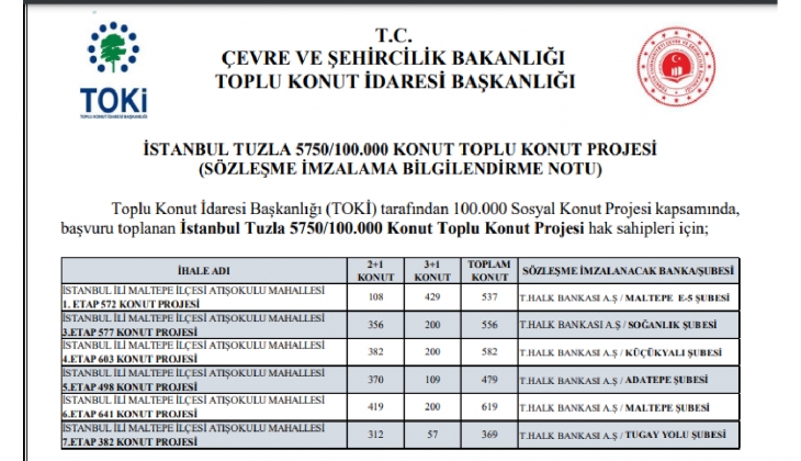TOKİ Tuzla 5750 konut projesinde son dakika! 2+1, 3+1 dairelerin konut belirleme kurası 13-14 Aralık ta!