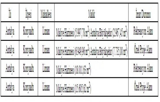 Antalya Konyaaltı nda 80.9 milyon TL lik inşaat ihalesi!