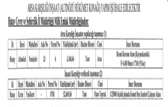 Hatay Milli Emlak tan 14.6 milyon TL ye arsa karşılığı inşaat ihalesi!