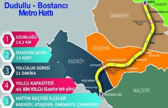 Dudullu-Bostancı Metro Hattı 2021 de açılıyor!