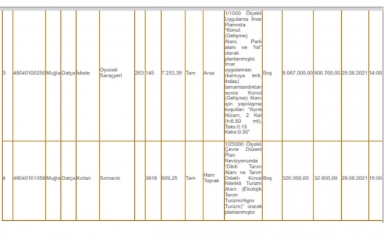 Muğla Datça da 16.1 milyon TL ye satılık 10 gayrimenkul!