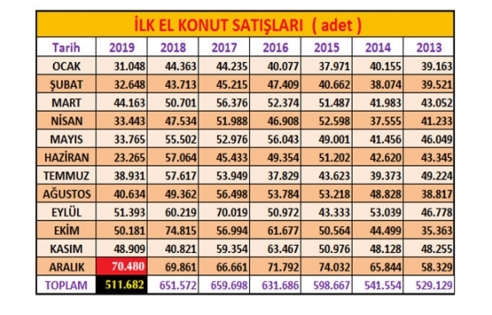 Konutta oyun değiştirici gelişme!