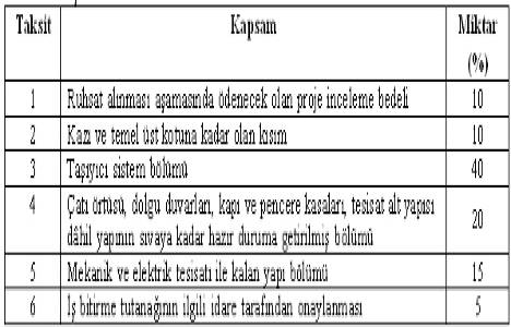 Yapı Denetimi Hizmet Sözleşmesi!