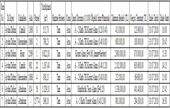 Didim Milli Emlak Müdürlüğü nden satılık 7 arsa! 8,5 milyon TL ye!