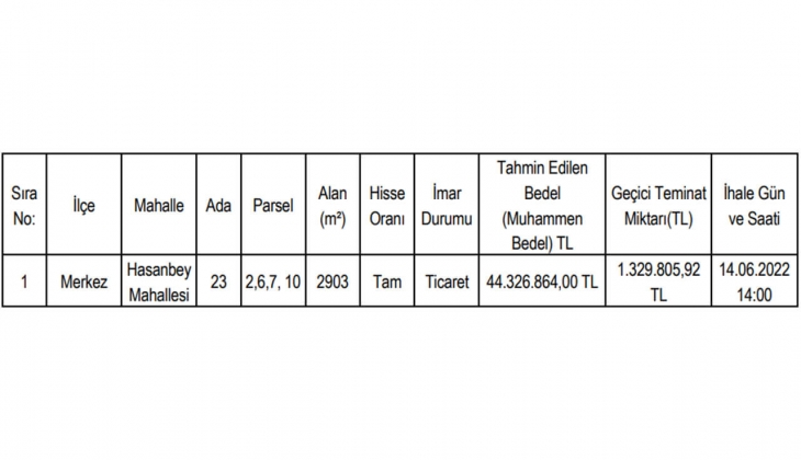 Gümüşhane İl Encümen Başkanlığı ticaret alanı imarlı gayrimenkul satıyor!
