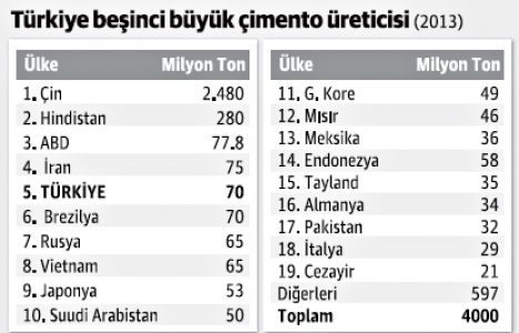 Çimentoda 40 milyar dolarlık birleşmenin önü açıldı!