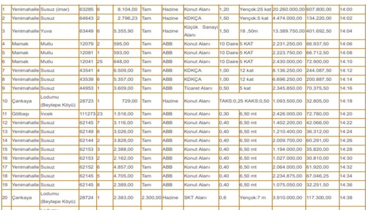 Ankara Büyükşehir den satılık 24 arsa! 1 milyon TL den başlayan fiyatlarla...