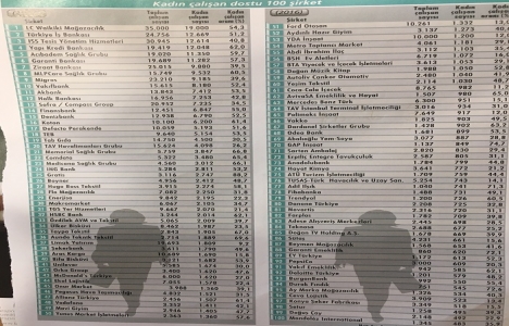 İşte Kadın Dostu Şirketler! İnşaat sektöründen kimler var?