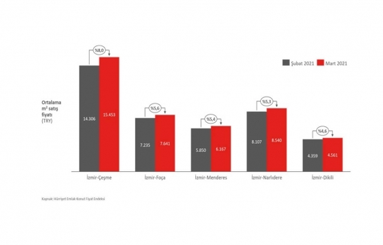 Deniz kenarı satılık evlerin değeri artıyor!