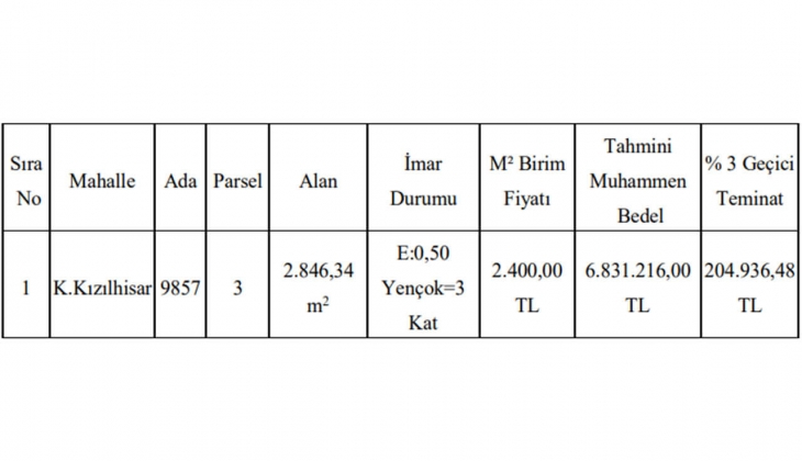 Gaziantep Şahinbey de imarlı arsa fırsatı!