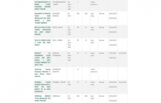 Ayda 394 TL taksitle ev sahibi olabilirsiniz!