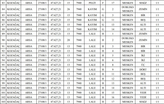 Meram Belediyesi nden 22.1 milyon TL ye satılık 330 gayrimenkul!