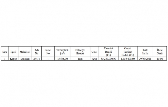 Antalya Kepez de 35.3 milyon TL ye satılık gayrimenkul!